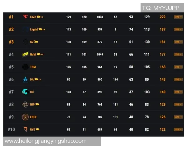 成都羽毛球队以55分领跑总决赛积分榜展现强劲实力 成都羽毛球队以55分领跑总决赛积分榜展现强劲实力