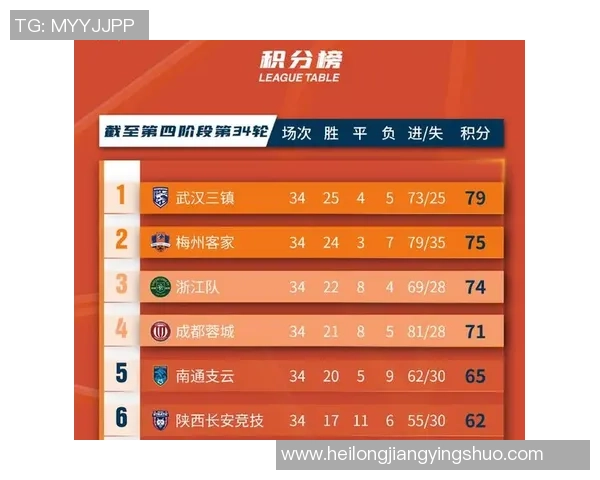 成都网球队以65分领跑大满贯积分榜展现强劲实力